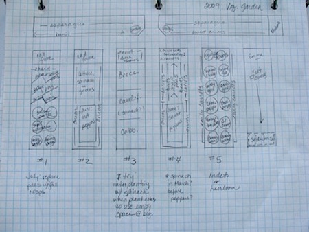 raised bed garden plan